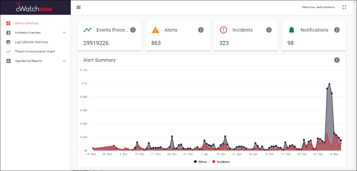 Introduction To Comodo cWatch MDR, Manage Endpoint, cWatch Managed